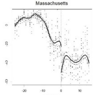 Paper's Representation of Mobility in New York